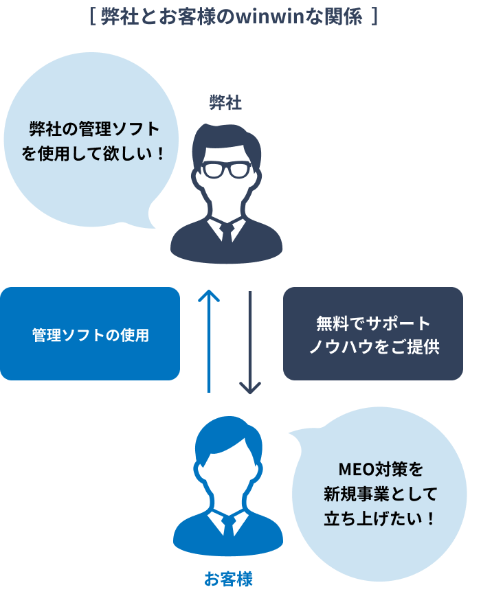 スマートフォン用の画像